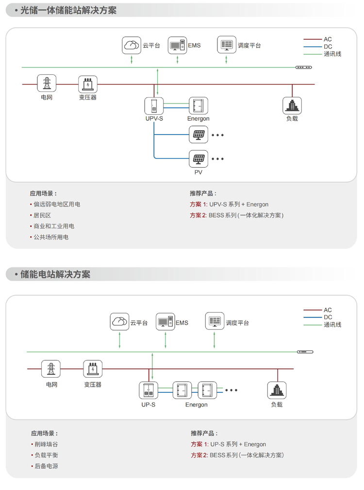 工商業(yè)儲能中文04.jpg