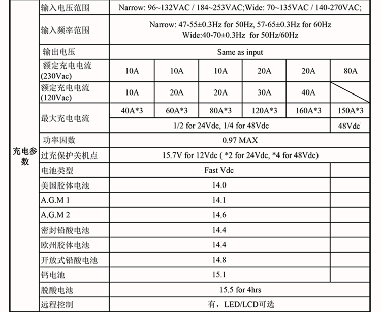 一元三相48V逆變器技術(shù)參數(shù)(1-12KW)-02.png