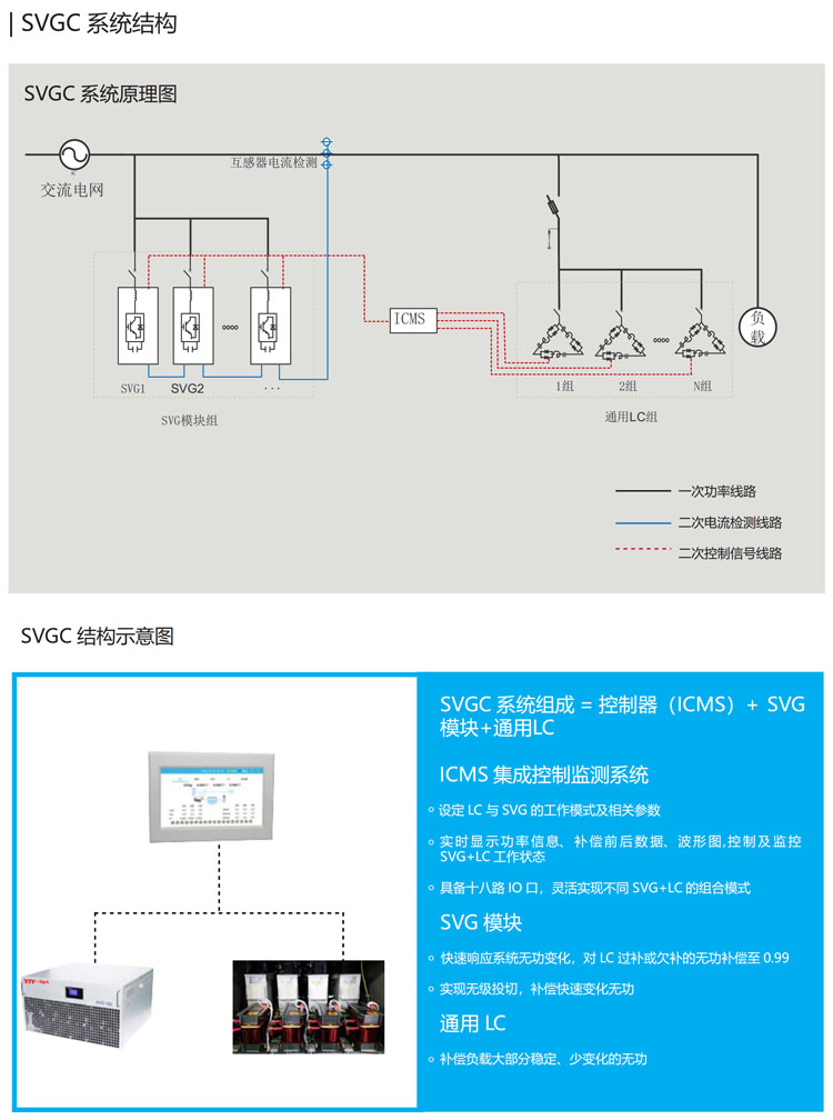 26-SVGC系統(tǒng)結構 副本.jpg