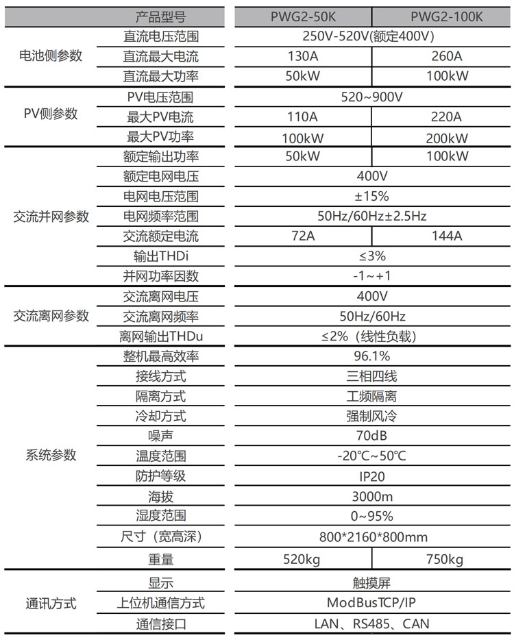 02-光儲(chǔ)一體機(jī) 50 100 -02.jpg