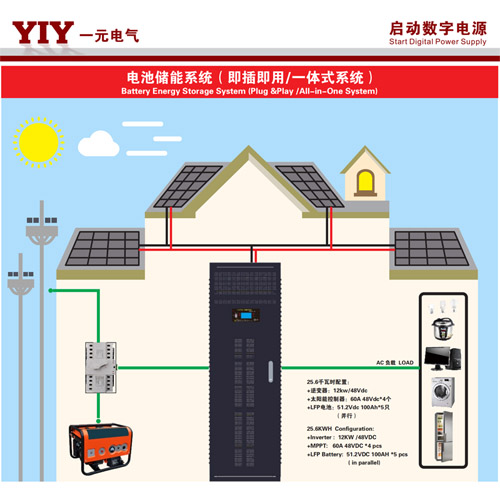 12KW/48V 600AH 30KWH鋰電儲(chǔ)能一體機(jī)