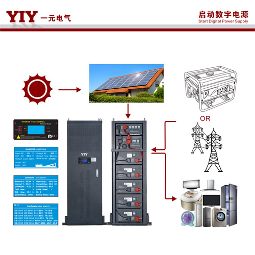 15KW/48V 800AH 40KWH鋰電儲(chǔ)能一體機(jī)